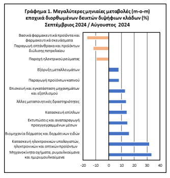 ΕΛΣΤΑΤ