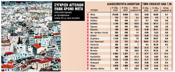 Στεγαστική κρίση: Πονοκέφαλος η εύρεση κατοικίας στις μεγάλες πόλεις