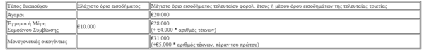 Ακίνητα: Πρεμιέρα στο πρώτο 15ήμερο Ιανουαρίου για το «Σπίτι μου 2» και το «Αναβαθμίζω το Σπίτι μου» [πίνακας]