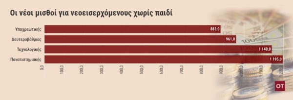 chart visualization