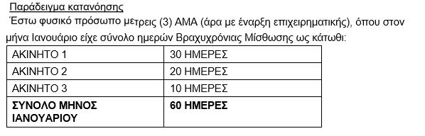 Airbnb: Πώς θα φορολογούνται από το 2025 οι βραχυχρόνιες μισθώσεις [παραδείγματα]