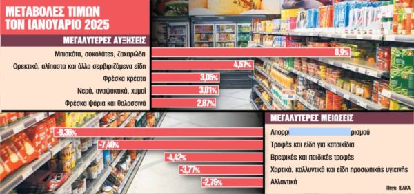 Καφές – Κακάο: Φέρνουν καραμπόλες στις τιμές – Αλυσιδωτές αυξήσεις