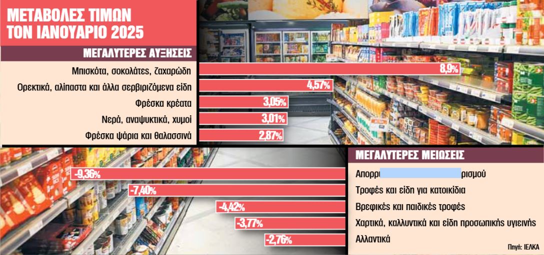 Καφές – Κακάο: Φέρνουν καραμπόλες στις τιμές – Αλυσιδωτές αυξήσεις