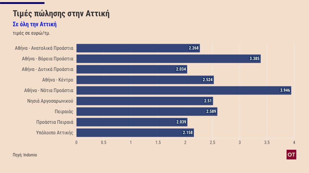 chart visualization